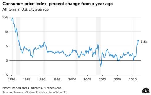 CNBC_InflationCPIChart