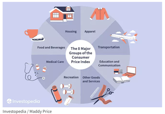 CPI_Investopedia