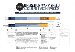 OWS Vaccine Timeline ALTERNATE Design v7