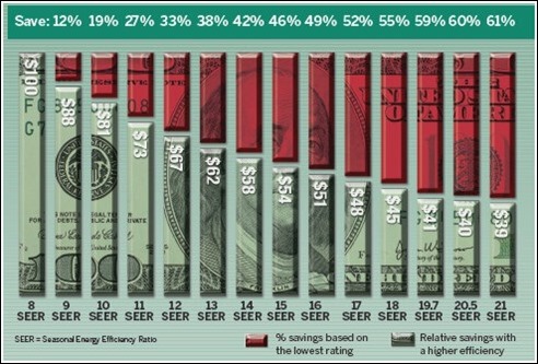 seer-rating-chart