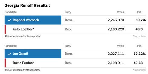 GeorgiaRunoffResults210106