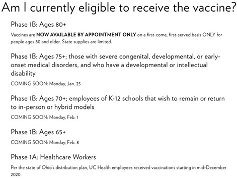 Covid19VaccineInOhio2021