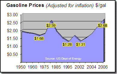 GasolinePrices060617