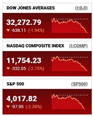 DownMarkets220609