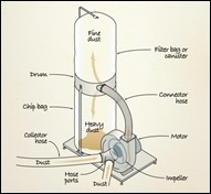 dustcollectors_illustration