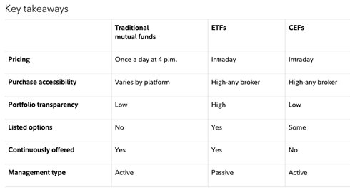 FidMutFundETFCEFchart