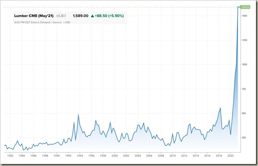 LumberPriceChart210503_m