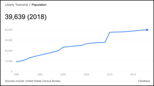 LibertyTwpPopGraph2018