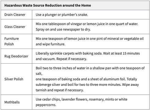 ReducingEPAlistedHouseholdWaste