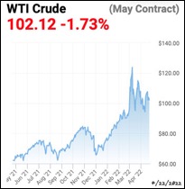 WTICrudeOil220422