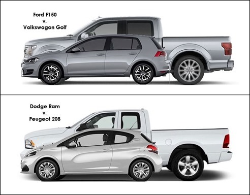 USvEuropeCommonVehicleSizes