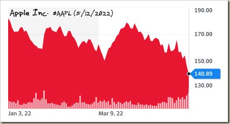 AAPL_chart_220512