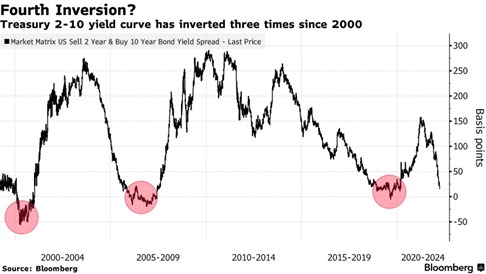 InversionCurves