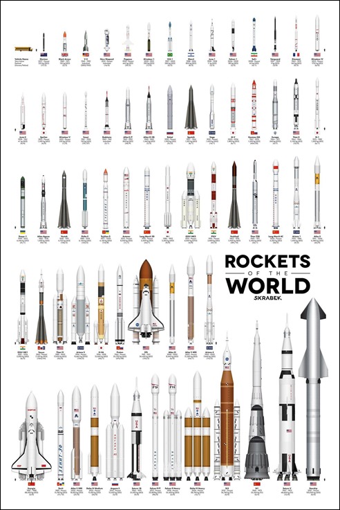 RocketsOfTheWorld