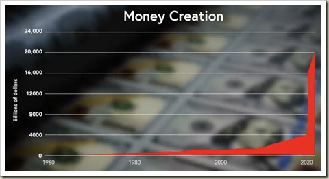 MoneyCreationChart