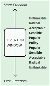 OvertonWindowGraphic