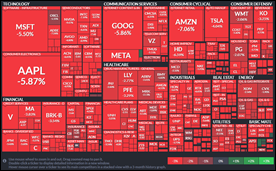 FinvizHeatMap220913