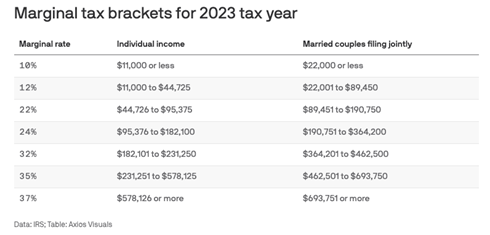 TaxBrackets2023