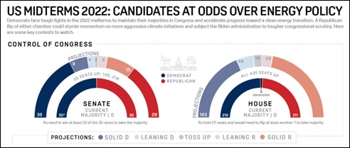 USMidterms2022