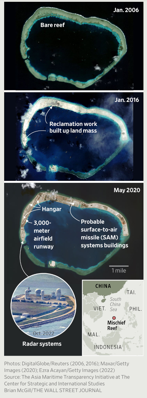 Reef Construction Timeline in South China Sea