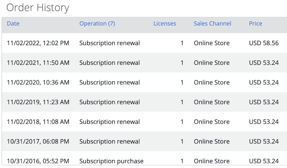 Purchases after subscription based Parallels