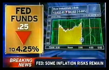Fed rate adjustment