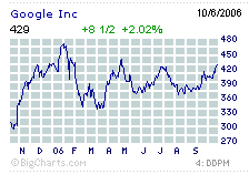 Google Chart