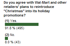 Local ongoing poll