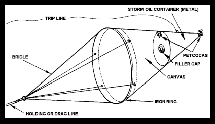 One of many types of seaanchors